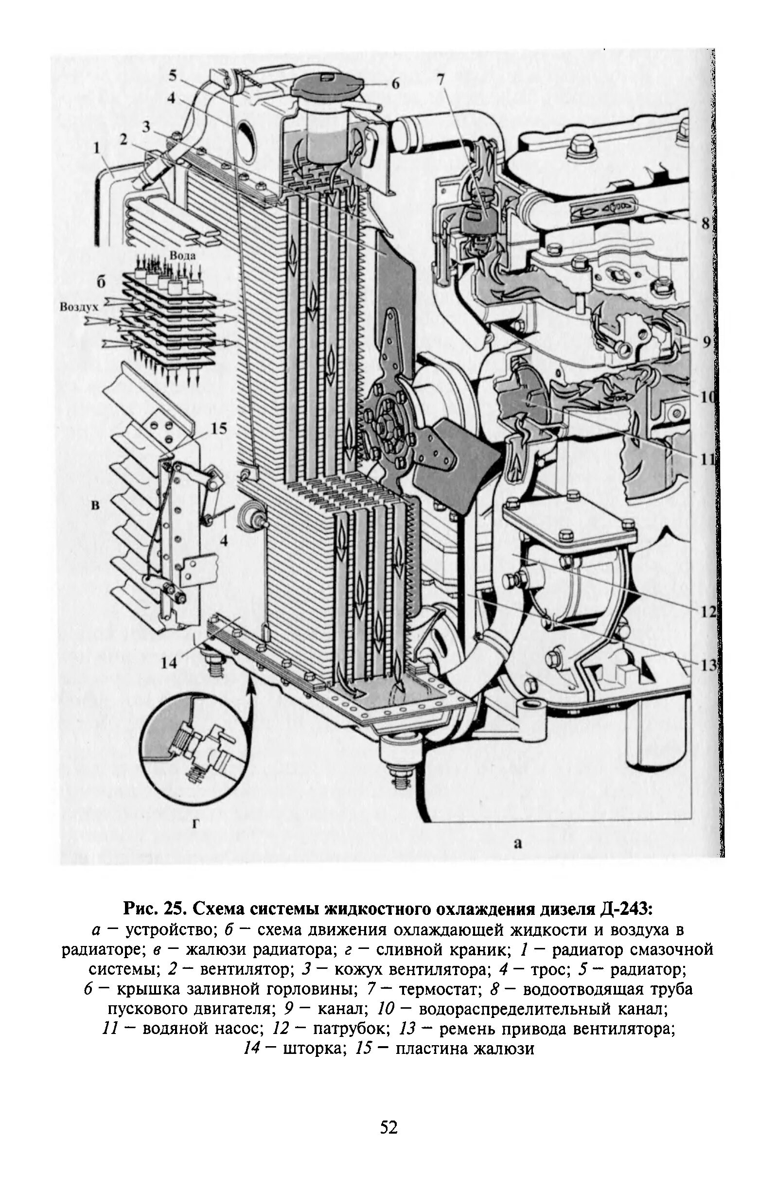 Охлаждения юмз 6. Система охлаждения трактора МТЗ-80. Система охлаждения двигателя трактора МТЗ-80. Системаохлождениятракторамтз80. Система охлаждения трактора МТЗ 82.