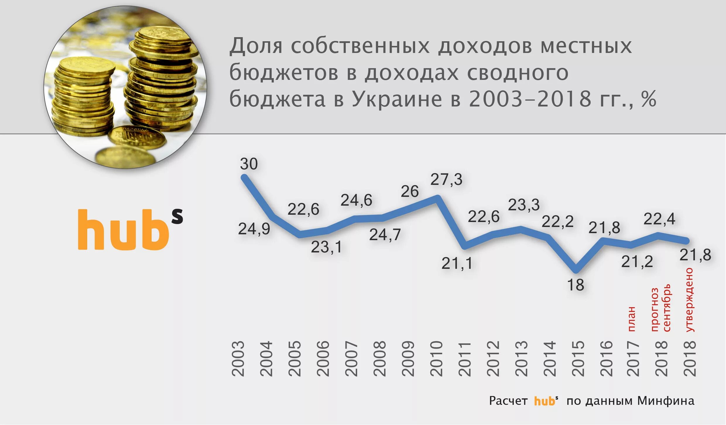 Что такое годовой бюджет. Годовой бюджет украины. бюджет украины график по годам. бюджет украины по годам. бюджет украины в долларах.
