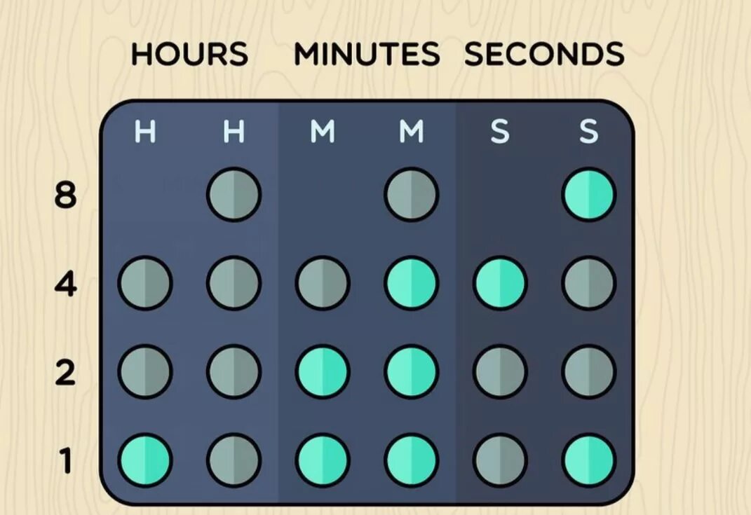 Часы с двоичным отображением времени. Часы the one ibiza ride. Бинарные часы схема. Виды бинарных часов. Бинарные часы как определить время.
