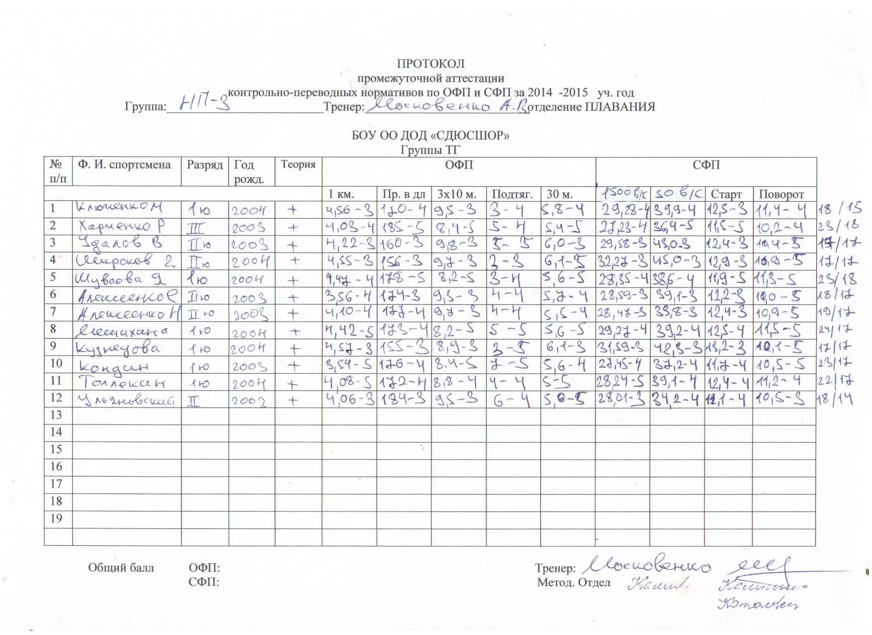 Промежуточная аттестация баллы. Протокол контрольно переводных нормативов ДЮСШ. Протокол сдачи контрольные нормативов по футболу для ДЮСШ. Протокол по промежуточной аттестации. Протокол ОФП.