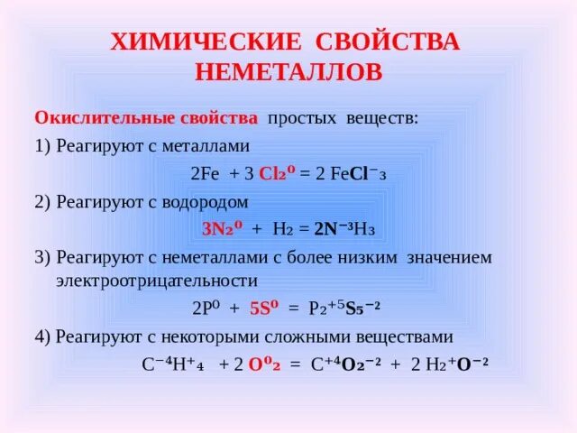 Характерные реакции металлов