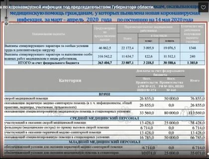 Компенсации вологодская область