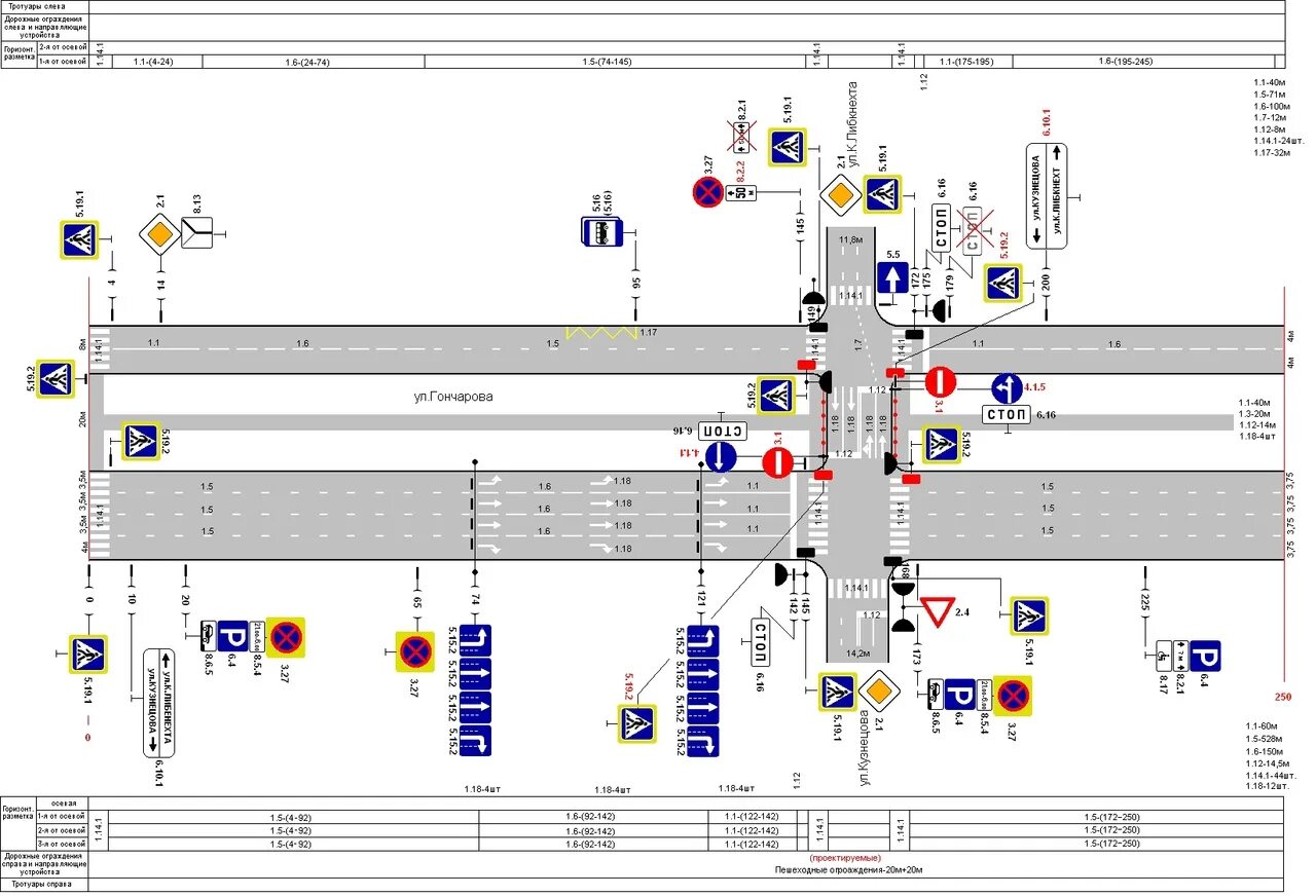 Проектирование дорожного движения. Разметка на круговом движении. Дорожный знак развязка. Проект организации дорожного движения автомобильной дороги 29к008. Проектирование дорожного движения.