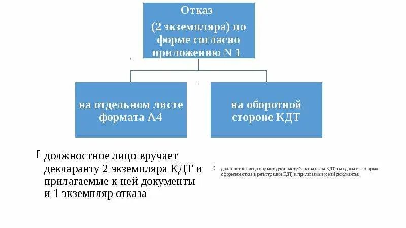 Изменения после выпуска товаров. Основания внесения изменений в дт. обращение декларанта на внесение изменений в дт после выпуска товара. требование о внесении изменений в дт до выпуска товаров пример. корректировка дт после выпуска слайды.