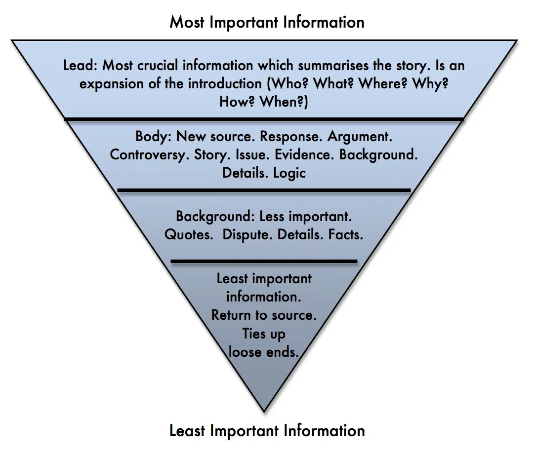 Lead information. Лид форма. Воронка конверсии. Qualified. Project management.