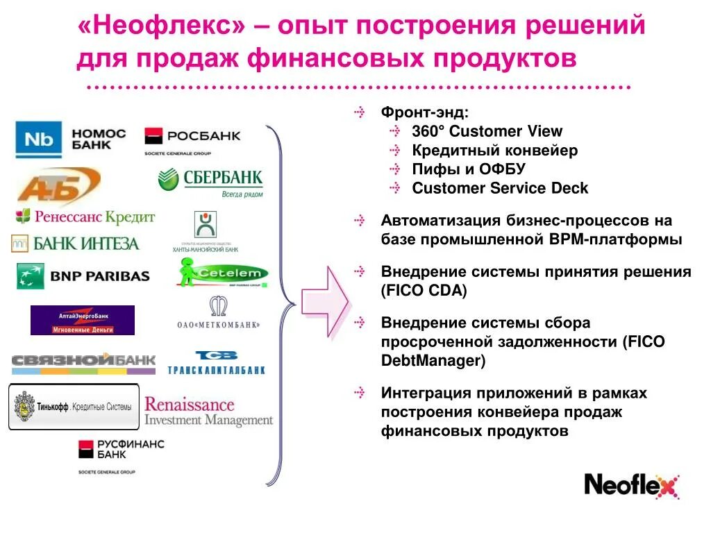 Реализация финансовых решений. Продажа финансовых продуктов. API для финансового анализа. Техника продаж финансовых продуктов. Кредитный конвейер в банке.