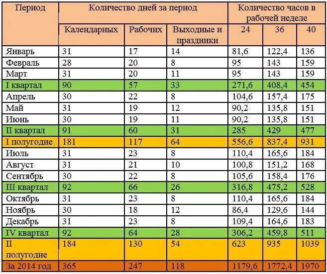 Сколько часов можно в выходной. Отработанные часы. Норматив рабочего дня. Количество часов работы. Норма рабочего времени.