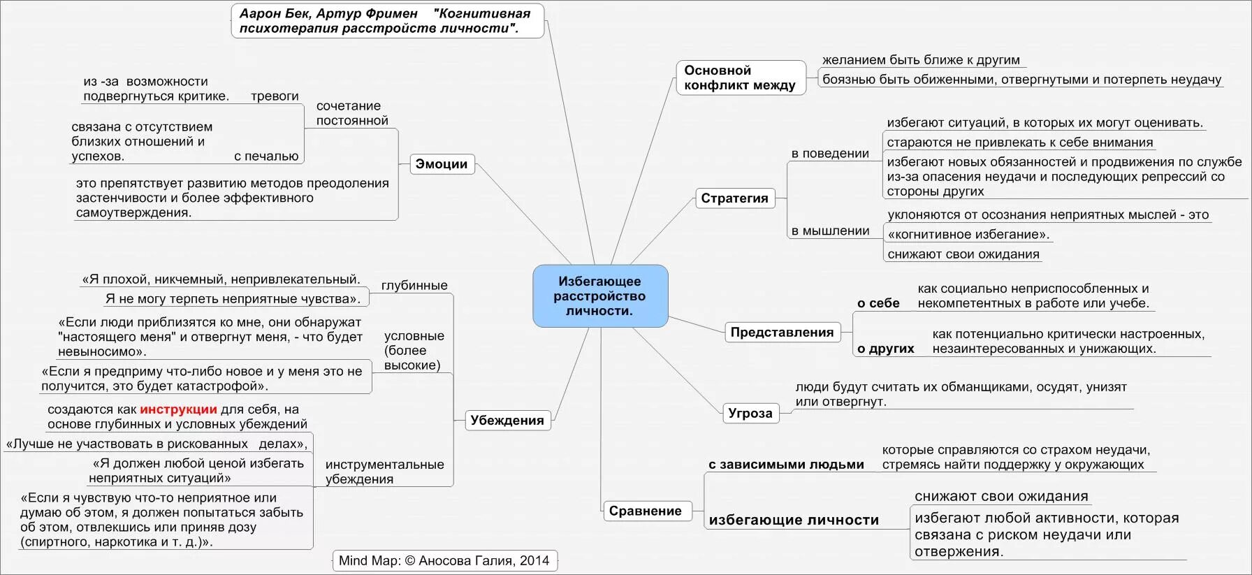 Избегающее расстройство личности. Аарон бек когнитивная психотерапия книга. Когнитивная терапия расстройств личности. Ольга виноградова 2014 расстройство личности. Бек фримен когнитивная психотерапия расстройств личности.