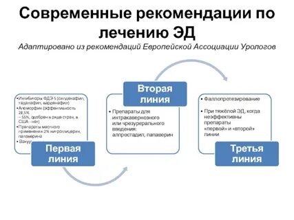 Рекомендации ассоциации