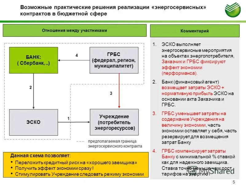 Финансирование главных распорядителей бюджетных средств