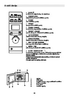 Gorenje микроволновая инструкция