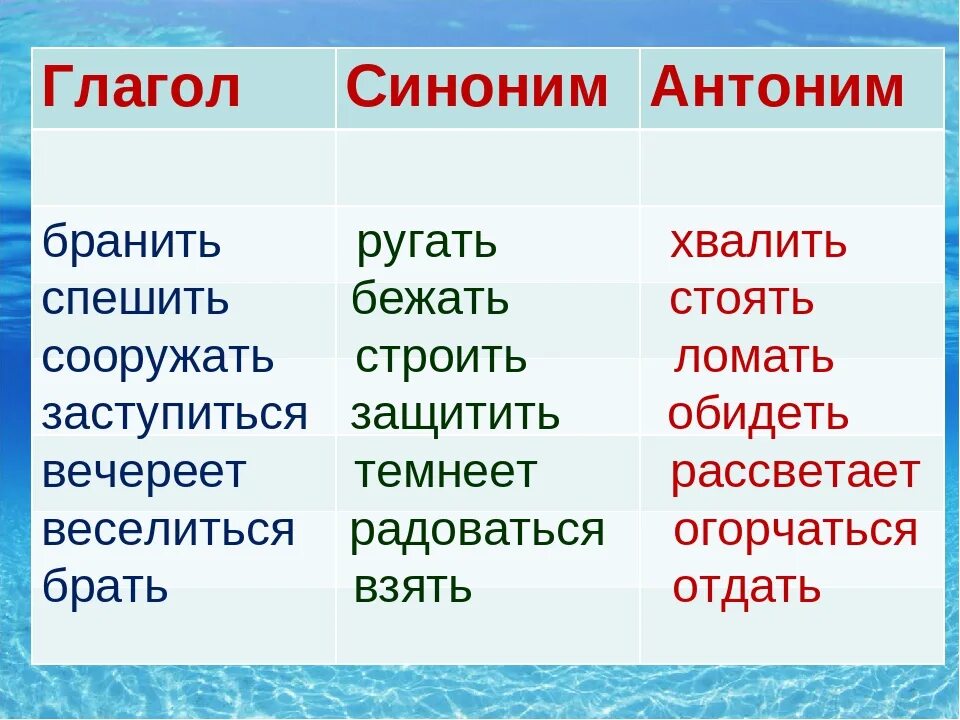 Глаголы противоположные по смыслу разрушает. Глаголы синонимы. Глаголы синонимы и антонимы. Глаголы антонимы. Глаголы антонимы примеры.