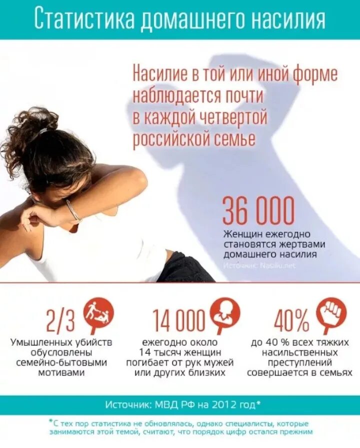 Сколько женщин умирают от домашнего насилия. Домашнее насилие статистика. Статистика семейного насилия. Статистика домашнего насилия в России. Домашнее насилие в России.