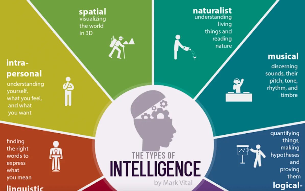 Org intelligence