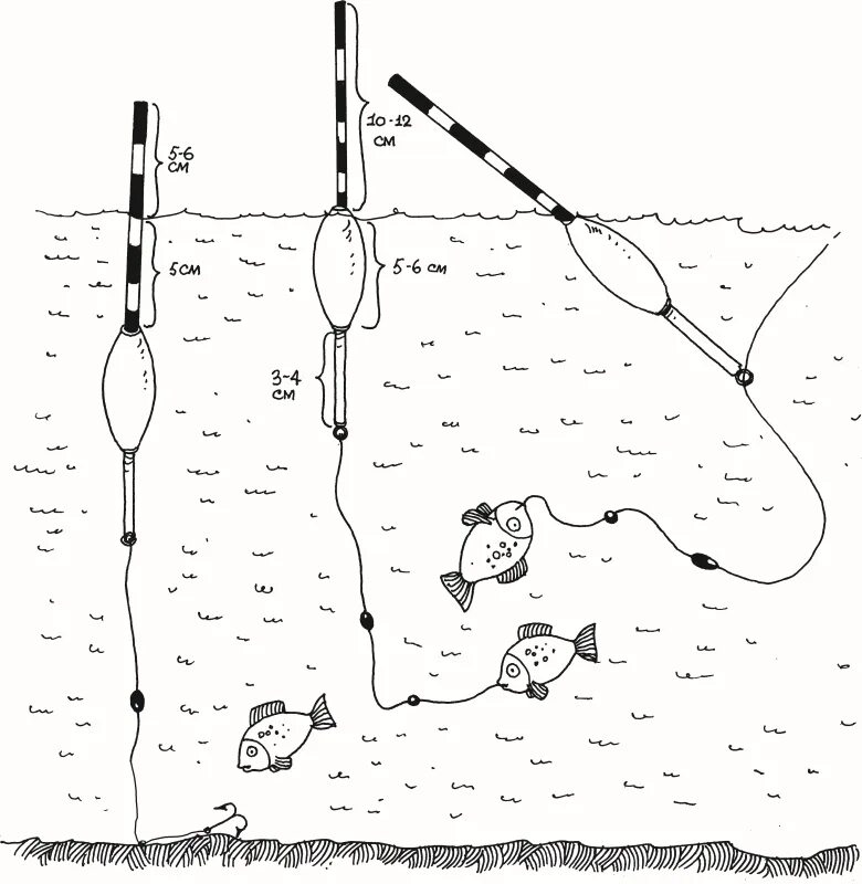 Правильная удочка для ловли. Схема сборки поплавочной удочки с катушкой. Схема оснастки поплавочной удочки. Правильная огрузка поплавка подпасок. Оснастка поплавочной удочки на крупного карася.