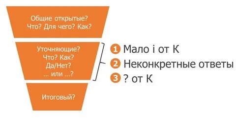 Воронка вопросов это