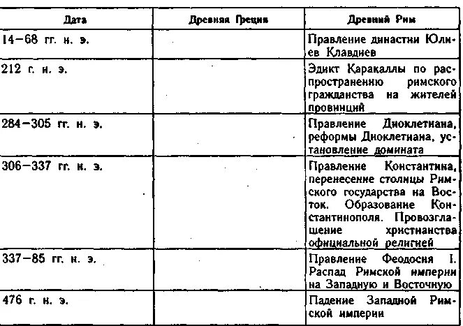 Гражданские войны в риме таблица