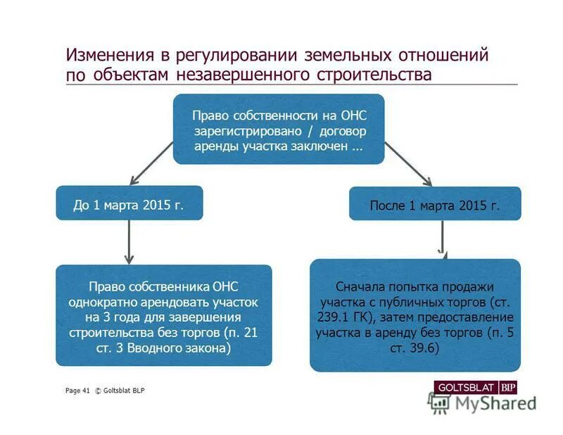 публичные торги объект незавершенного строительства. строительство незавершенного объекта строительства. посёлок светлый бердск. объект незавершенного строительства в россии. отчуждение объекта незавершенного строительства.