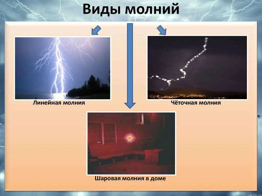 Виды молний. Типы молний в природе. Разновидности шаровых молний. Типы молний грозы. Гроза 1 4 явление