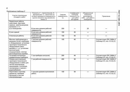 Уровень рабочей поверхности помещений