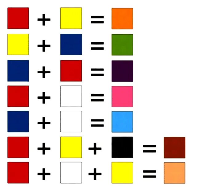 Как получить при смешивании. Смешивание цветов. Смешение красок. Таблица смешения цветов. Схема смешивания цветов.