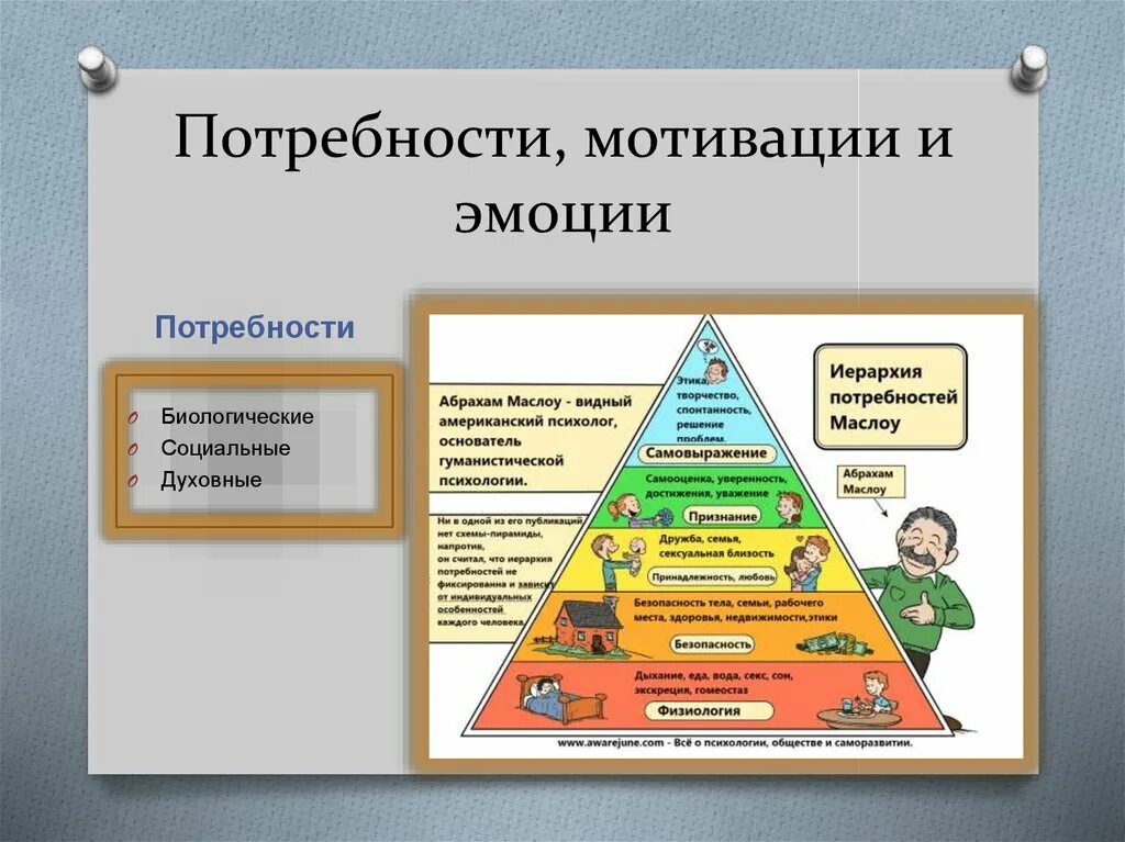 Потребности всегда. Мотивации потребности и эмоции. Потребность мотив эмоция. Взаимосвязь мотивации и потребностей.