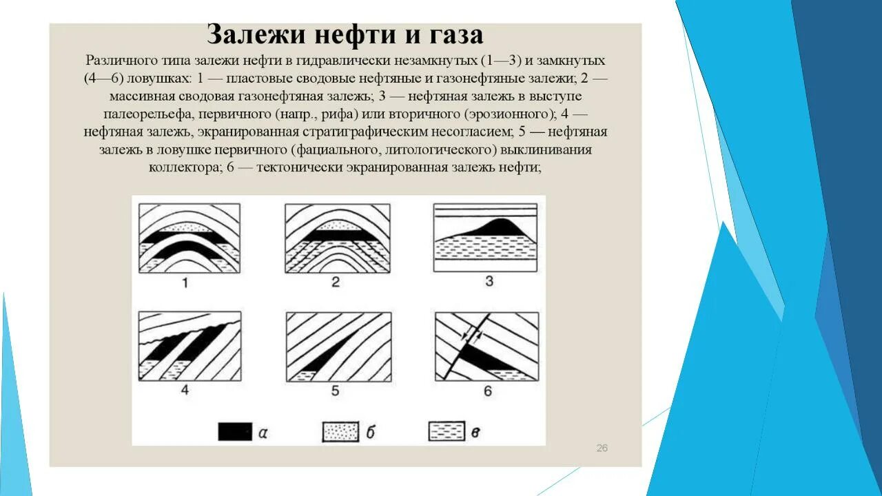 Формы нефти и газа