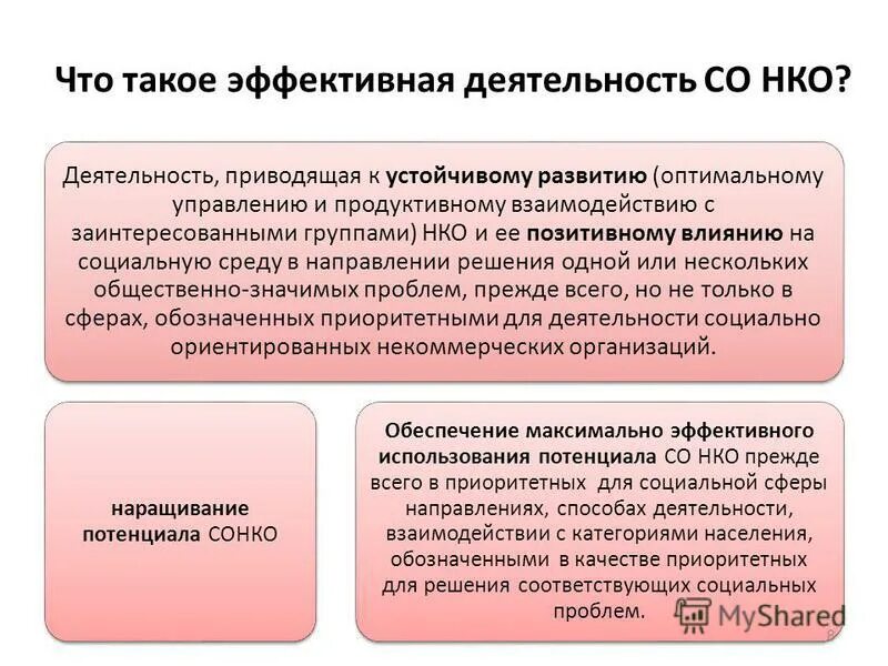 Контроль за деятельностью некоммерческих организаций. Направления деятельности НКО. Социально ориентированные некоммерческие организации.