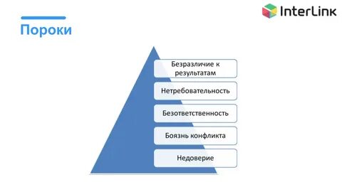 Пороки команды по ленсиони