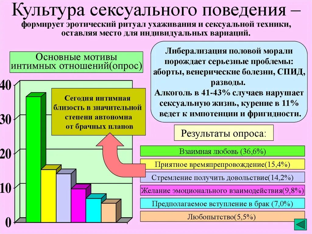 Половая жизнь в 16 лет. Полового поведения. Половая культура. Основы половой культуры. Половая культура презентация.