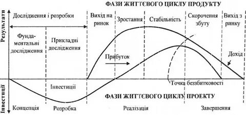 Жизненный цикл энергии