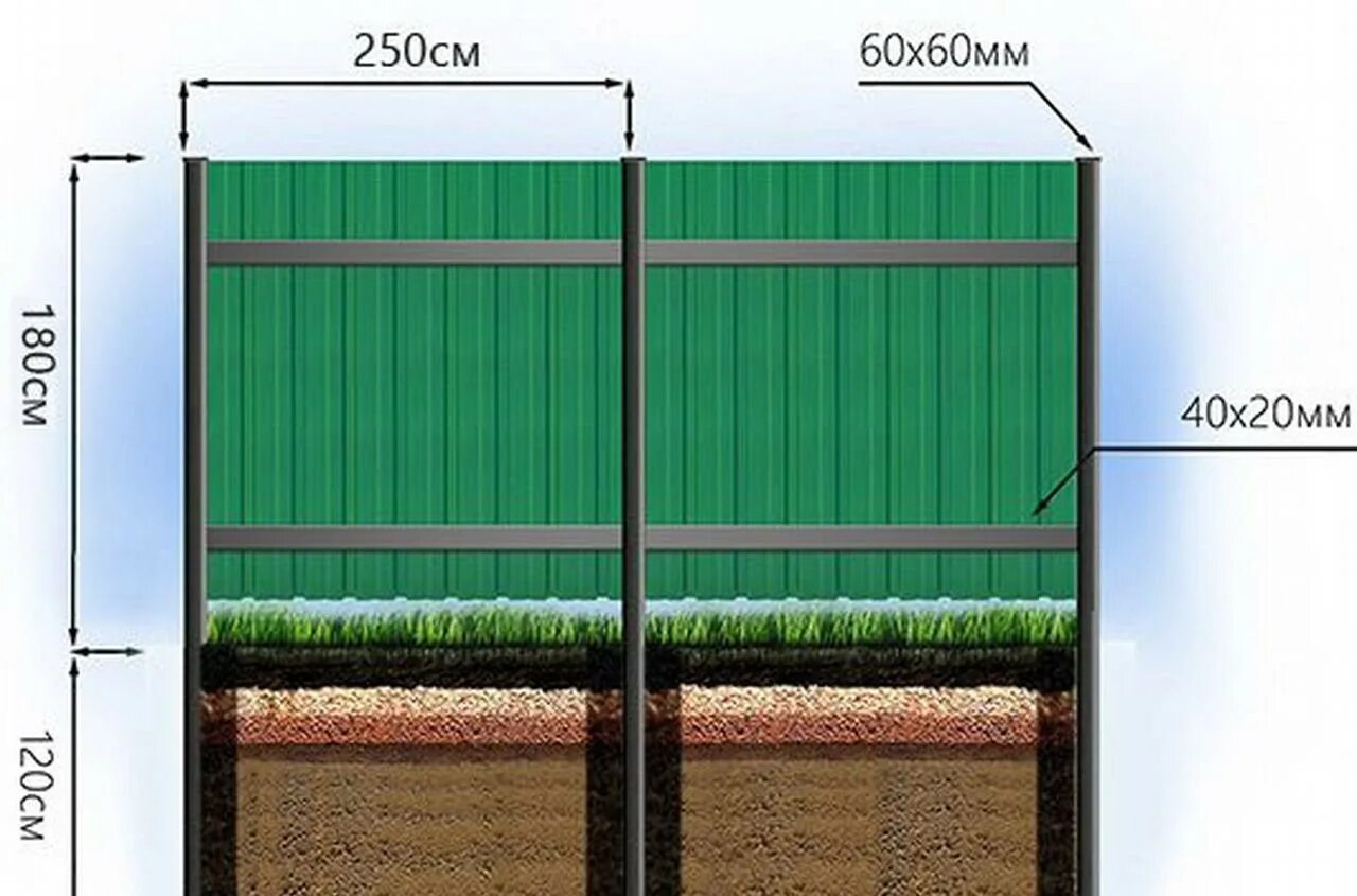 Забор за работа сколько. Забор из профтрубы 20х40. Лаги для забора из профнастила 40 на 20. Забор 1.5 метра из профлиста с металлическими столбами. Лаги для забора из профнастила.
