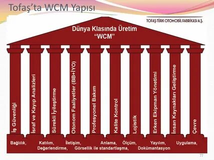 K 7 wcm