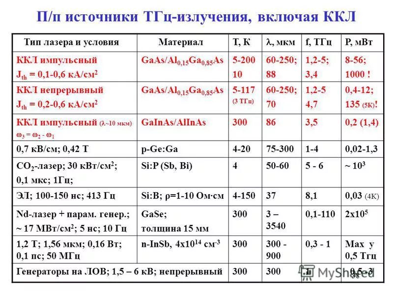 Тгц в гц. Тгц в гц. Рентгеновское излучение частота ггц. Герцы килогерцы мегагерцы таблица. Диапазон длин волн и частот видимого света.