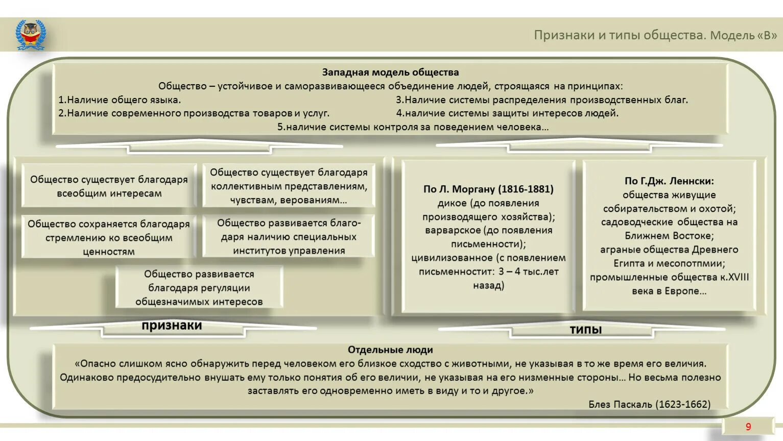 Виды общества. Признаки всех типов общества. Типы обществ по типу управления. Западная модель общества. Ценности общества будущего