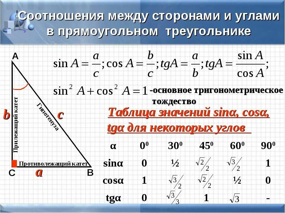 Формула синуса косинуса и тангенса в прямоугольном треугольнике. Соотношение сторон и углов в прямоугольном треугольнике. Синус косинус тангенс в прямоугольном треугольнике. Соотношение синуса и косинуса в прямоугольном треугольнике. Тангенс любого острого угла меньше единицы средняя