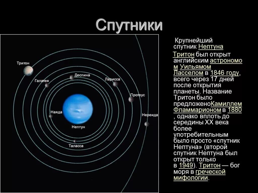 Квадратура нептун нептун. Квадратура нептун нептун