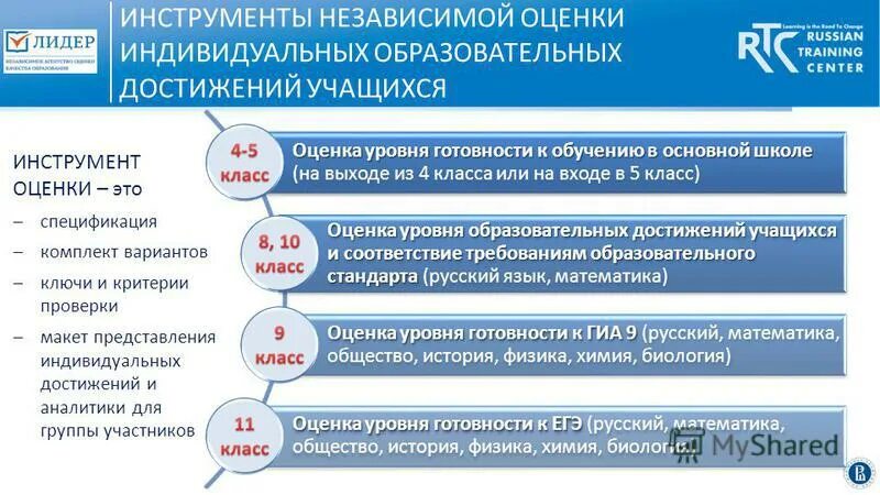 Инструментарий оценки достижений. Инструменты оценивания. Инструментарий оценки достижений. Инструменты оценивания. Система оценивания результатов в баллах.