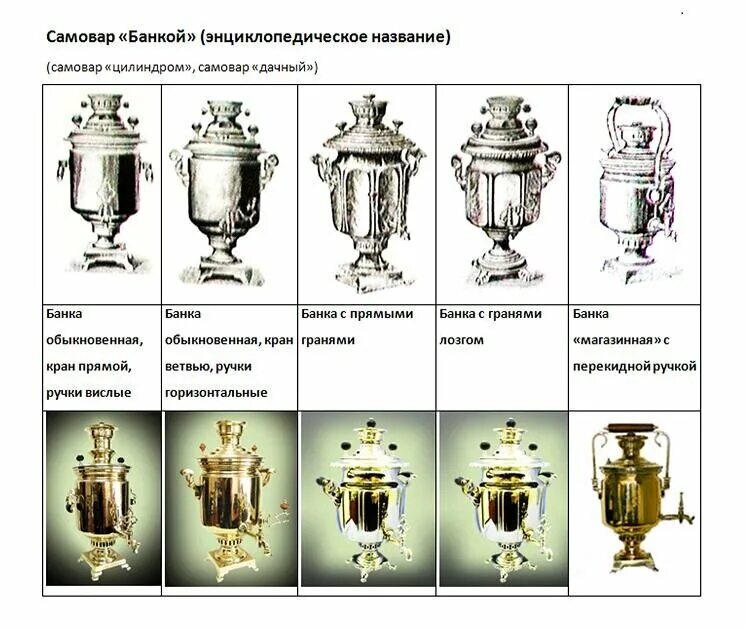 Самовар банка самовар яйцо самовар груша. Формы самоваров названия. Самовары разных форм. Разные по форме самовары. Типы самоваров