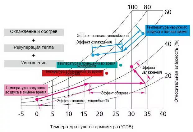 Высокая температура наружного воздуха. КПД сплит системы. Эффективность кондиционера в зависимости от температуры. КПД кондиционера на охлаждение. Эффективность отопления кондиционером.