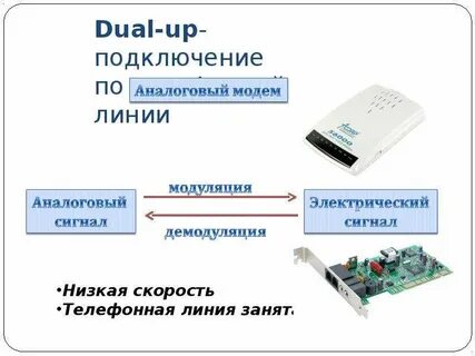 Подключение к интернету по телефонным каналам