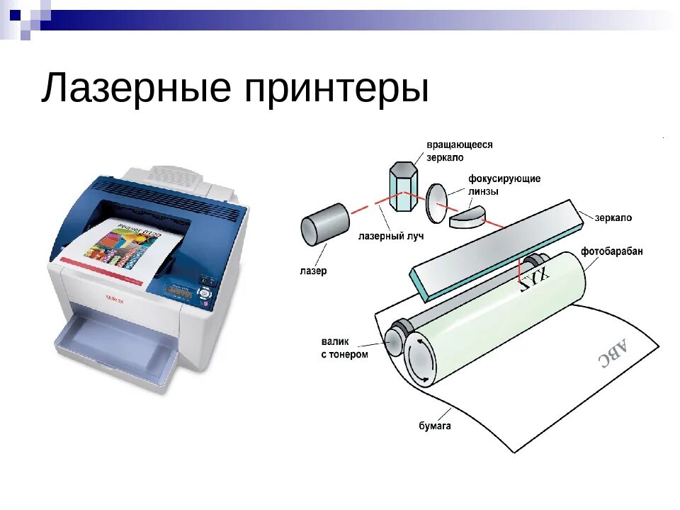 Как работает мфу. Из чего состоит мфу лазерный. лазерный принтер принтер. печатающий механизм лазерного принтера. печать на принтере.