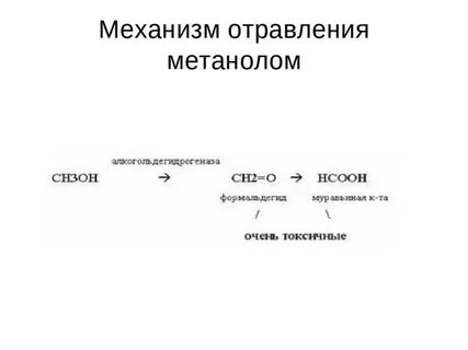 Механизм метанола