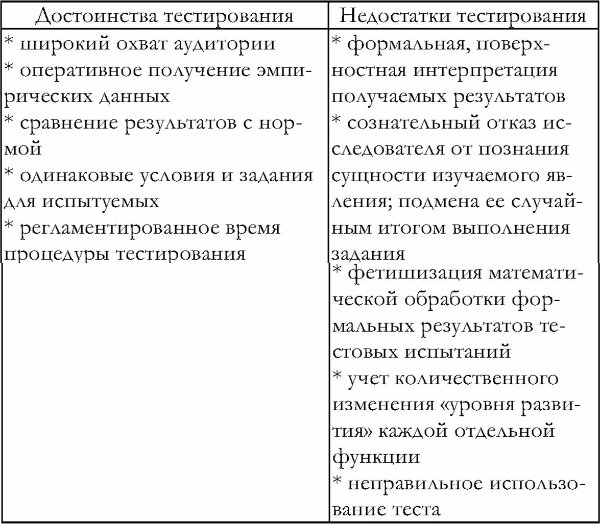 Достоинства тестов. Достоинства и недостатки тестов. достоинства и недостатки тестирования. минусы тестирования в психологии. преимущества и недостатки тестирования.