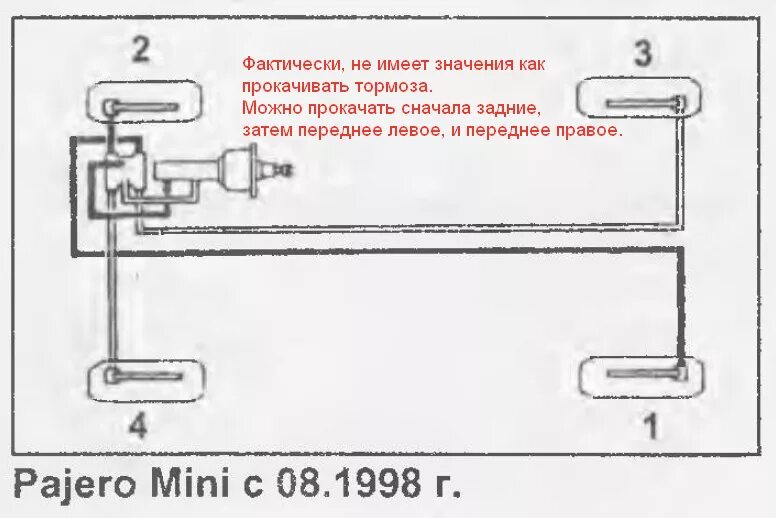 Последовательность прокачки тормозов ваз. Схема прокачки тормозов митсубиси л200. схема прокачки тормозов акцент тагаз. схема прокачки тормозов хендай акцент. порядок прокачки тормозов на хендай акцент тагаз.