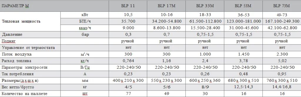 Дизельная тепловая пушка 10 квт технические характеристики. Сколько потребляет дизельная тепловая пушка электроэнергии. Давление насоса дизельной пушки. Газовая тепловая пушка 30 квт расход газа. Воздушный фильтр для дизельной пушки ballu bhdp-10.