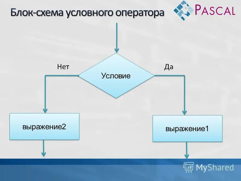 Какие существуют формы условного оператора