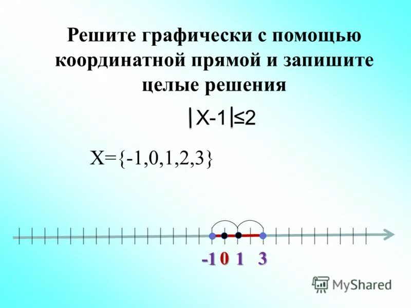 1 11 15 на координатной прямой