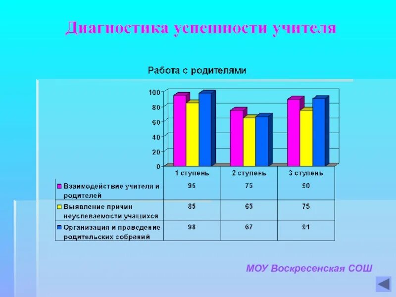 Диагностика преподавателей. Диагностическая анкета успешности учителя. Диагностика успешности обучения. График успешности. Критерии успеха педагога.