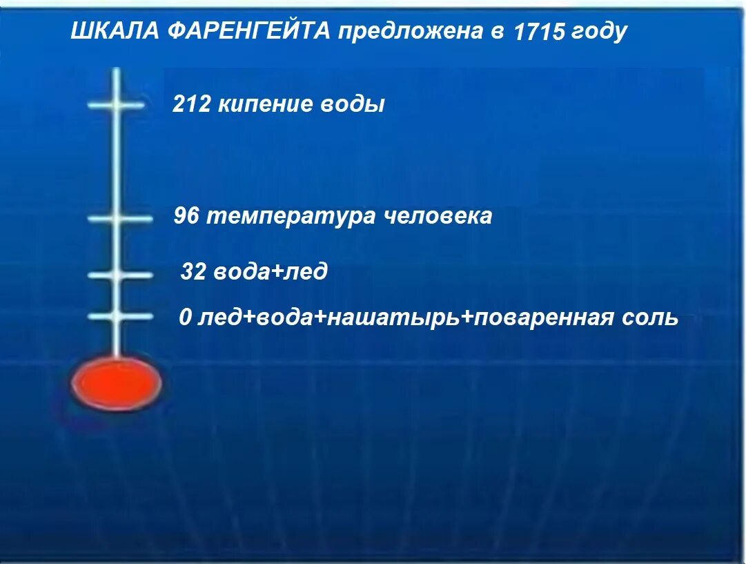 Температура по шкале цельсия равна. Шкала Фаренгейта. Шкала градусы и фаренгейты. Температурная шкала Фаренгейта. Фаренгейт шкала температур.